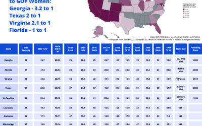 Georgia’s Ranking Rises Dramatically During Two Decades